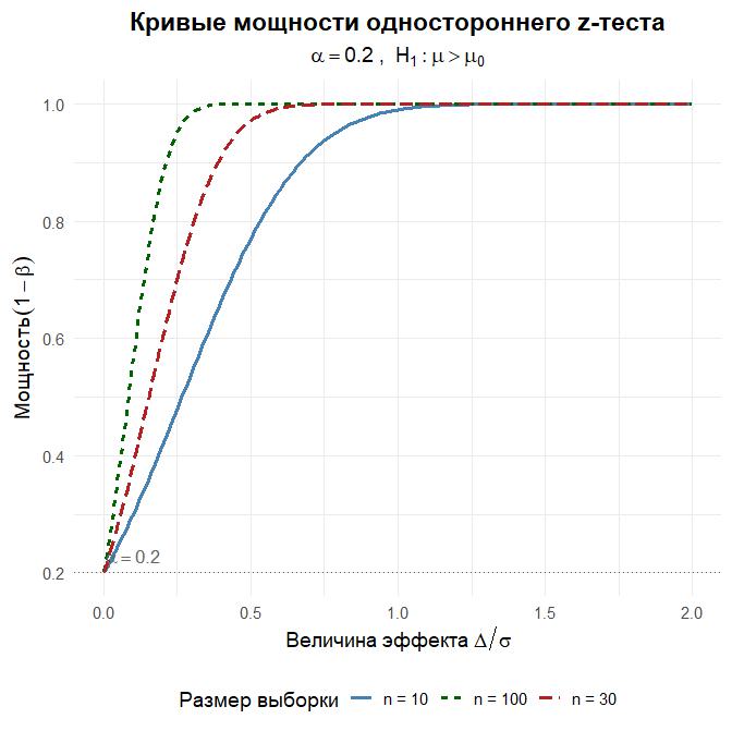Рисунок 3 Рисунок 3