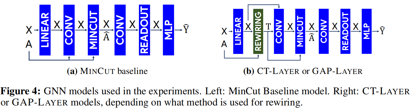 DiffWire15