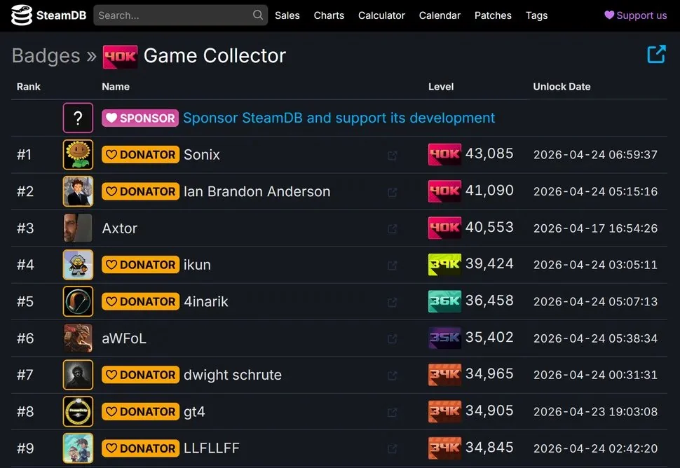 Steam 全球第一“收藏家”来自上海:4.3 万款游戏,价值超 500 万元