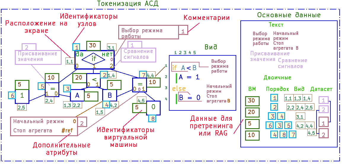 Рис. 50. Токенизация дерева Рис. 50. Токенизация дерева