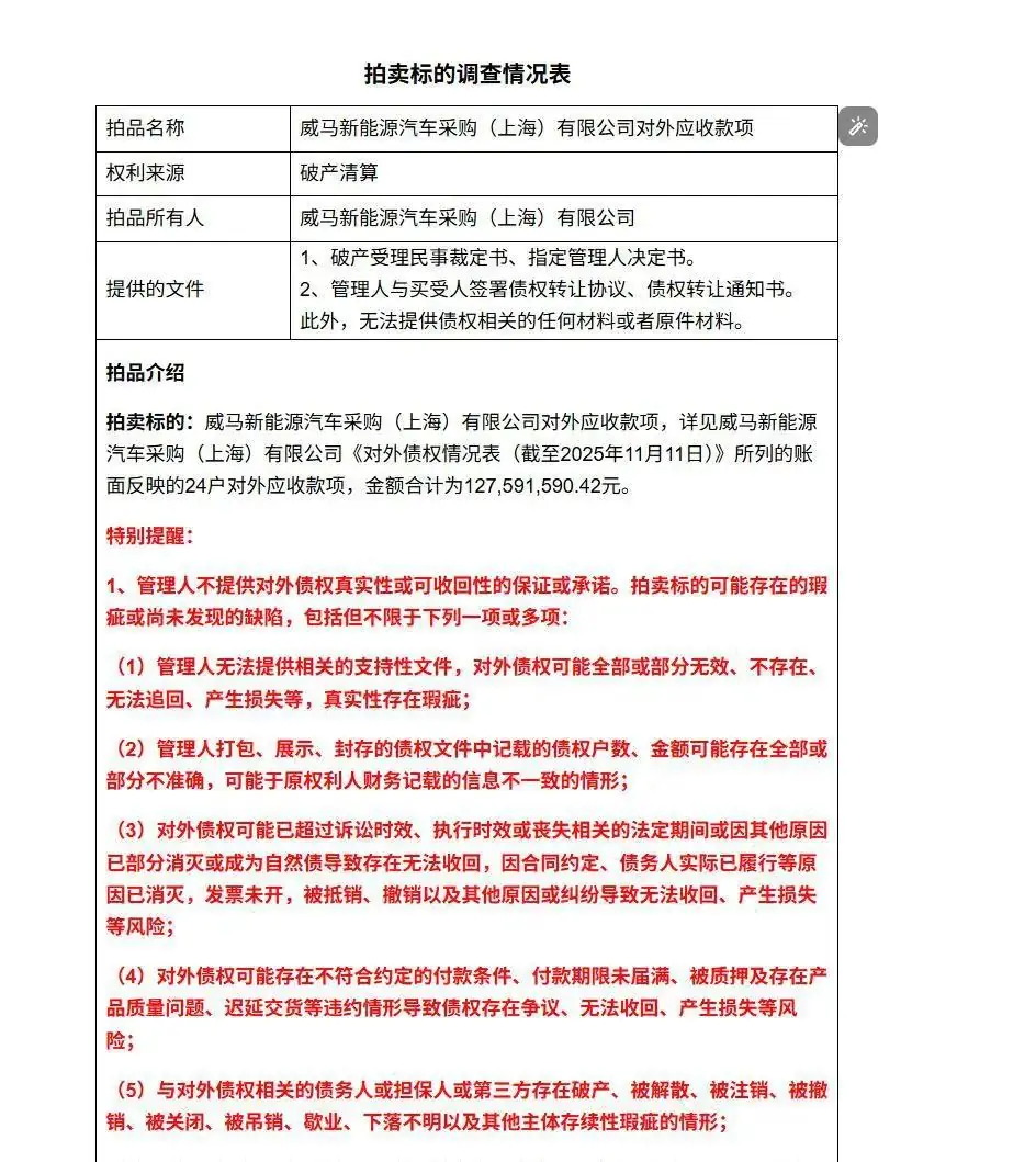 威马汽车 1.275 亿元债权 100 元起拍:不保证债权真实性,无法提供原件材料