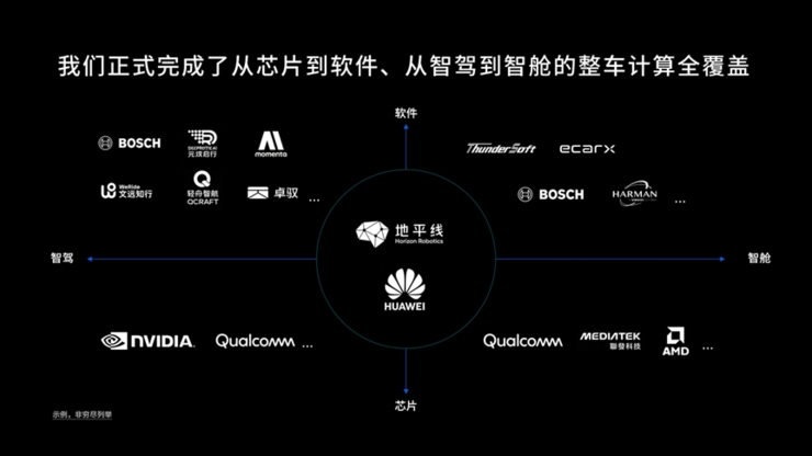 物理AI时代,为什么需要一颗“舱驾融合”芯片?