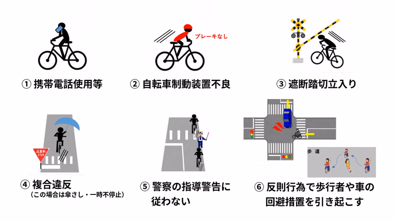即座に青切符を切られる6種類の行為