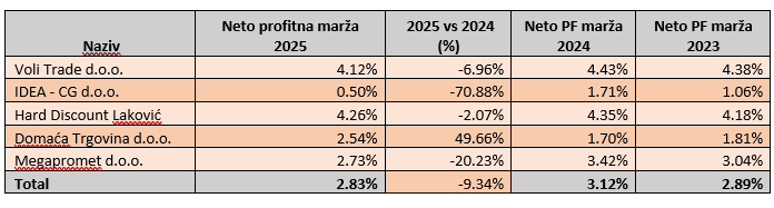 neto marze novo 6