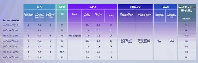 Here's a quick rundown of Intel's latest 'Merica-made CPUs