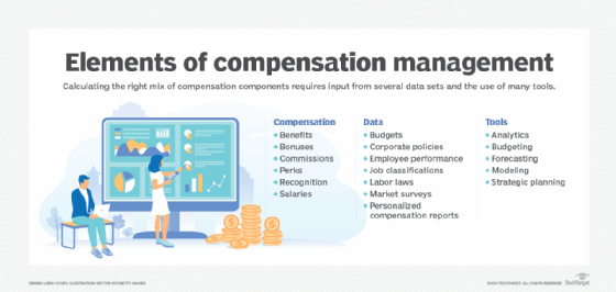 Elements of compensation management graphic.