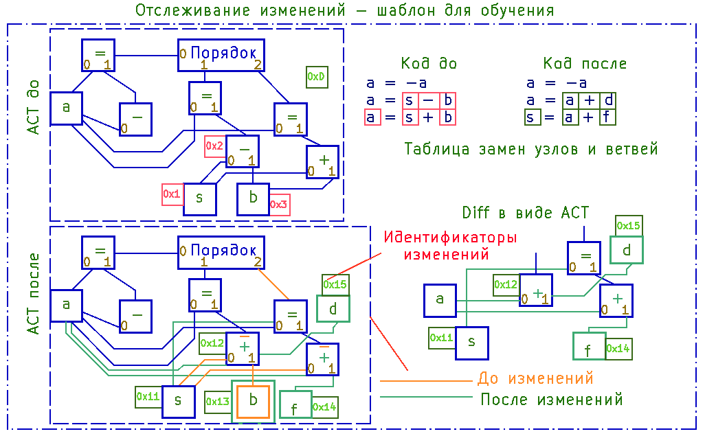 Рис. 53 Отслеживание изменений как контекст Рис. 53 Отслеживание изменений как контекст