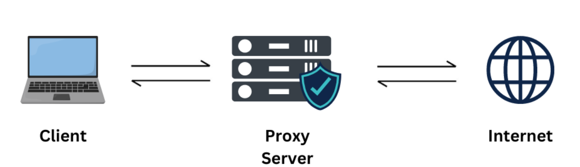 Proxy Server