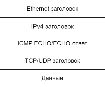 Packet