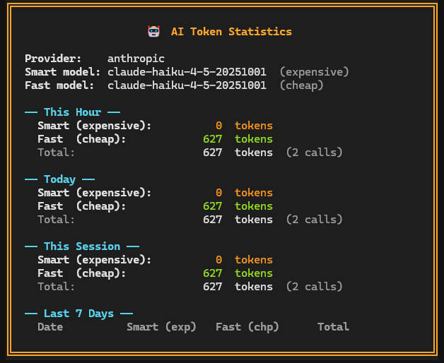 AI Stats