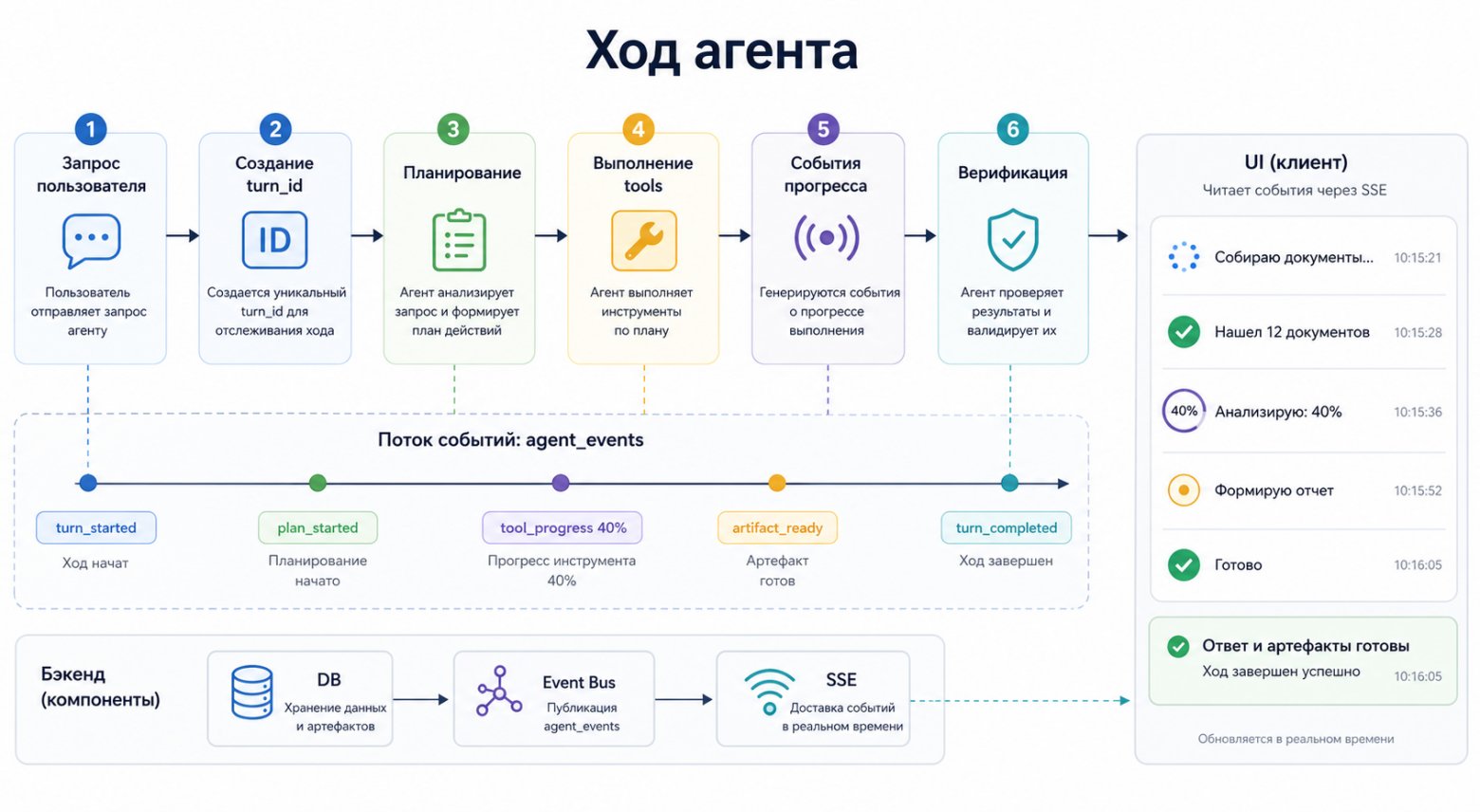 Конь ходит буквой Г Конь ходит буквой Г