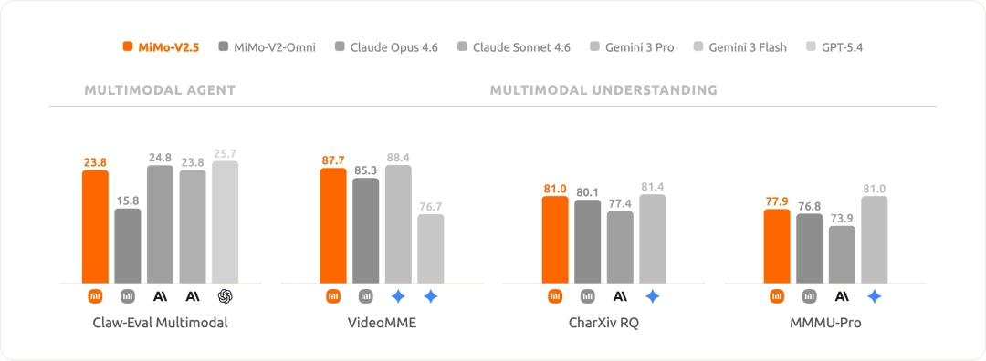 小米迄今最强大模型 Xiaomi MiMo-V2.5 系列开启公测 图片
