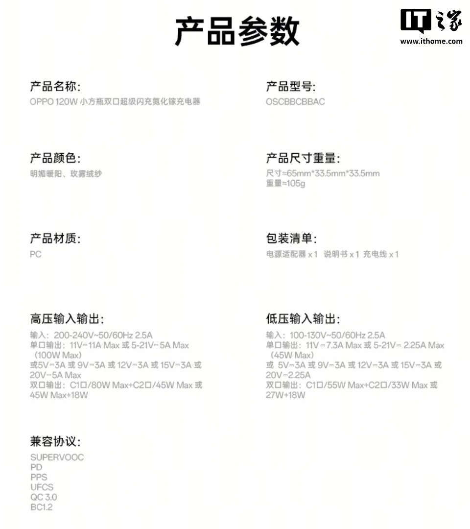 OPPO 推出 100W/120W 小方瓶氮化镓充电器,229 元起