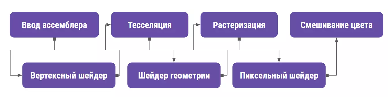 Где здесь должен быть DLSS? Где здесь должен быть DLSS?