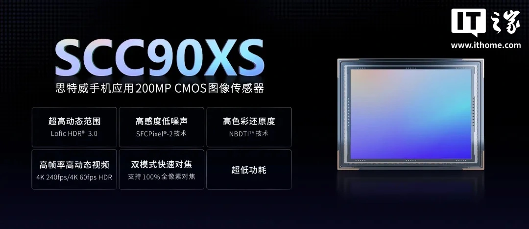 思特威推出首搭 LOFIC 技术的 2 亿像素超高动态范围手机 CMOS 新品 SCC90XS:1/1.28″,动态范围最高 105dB