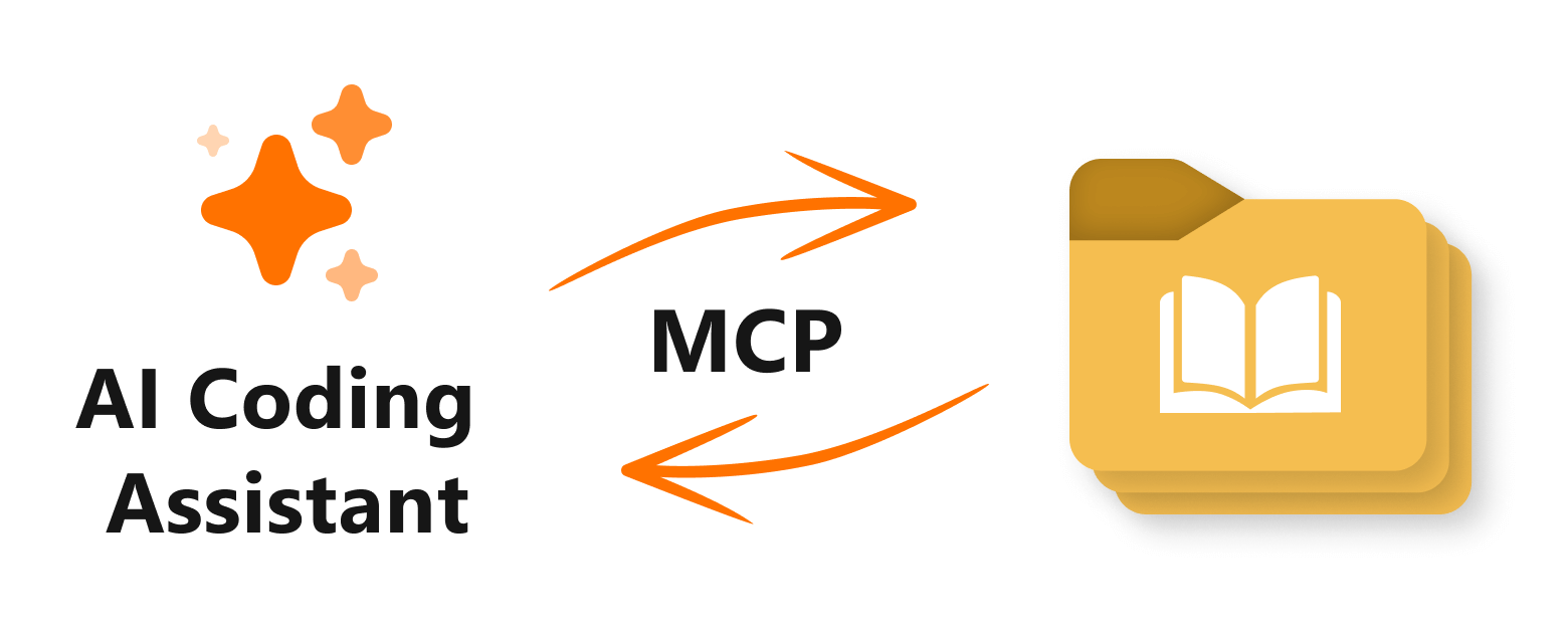 DevExpress发布文档MCP Server:提升开发体验的AI文档智能服务