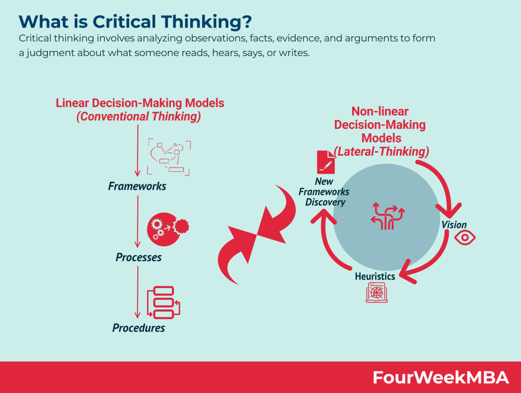 critical-thinking