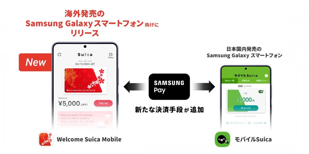 三星与 JR 东日本合作,2027 年为海外 Galaxy 手机引入 Welcome Suica Mobile 樱花卡