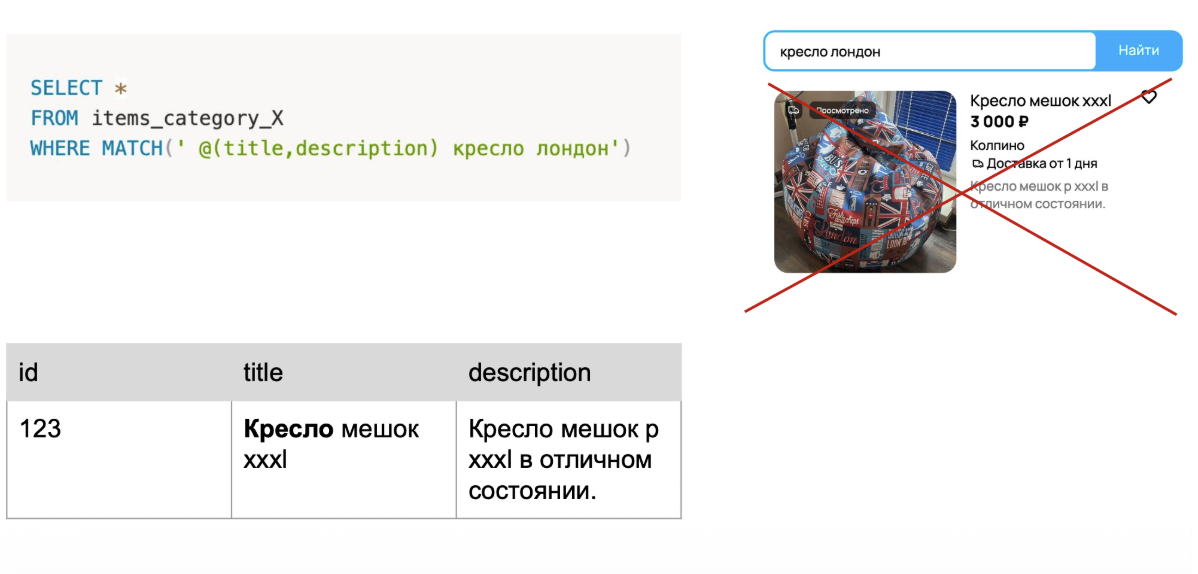 Поиск по словам Поиск по словам