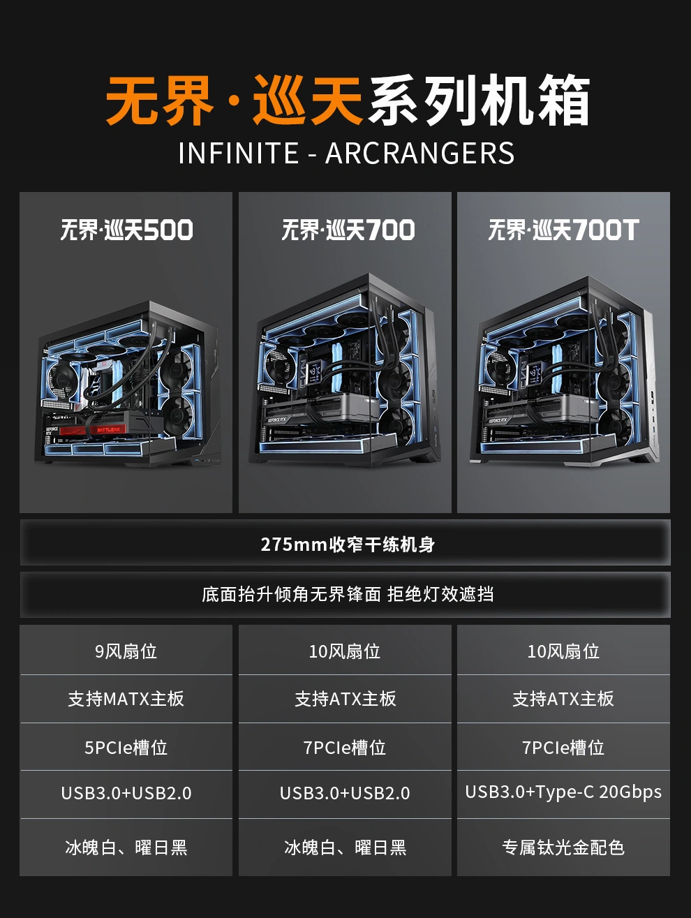鑫谷推出无界巡天系列机箱:底部倾斜不挡光设计,275mm 宽度