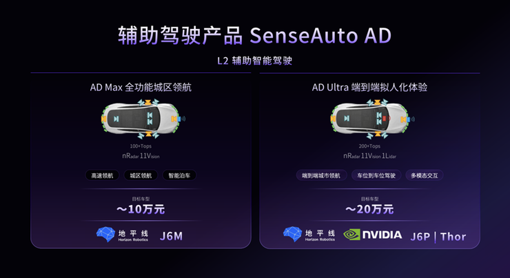赋能汽车智能进化,商汤绝影舱驾一体全场景智能体产品亮相北京车展