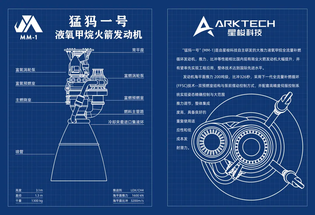 又一核心关卡攻克:星梭科技猛犸一号全流量补燃发动机燃烧性能试验告捷 图片