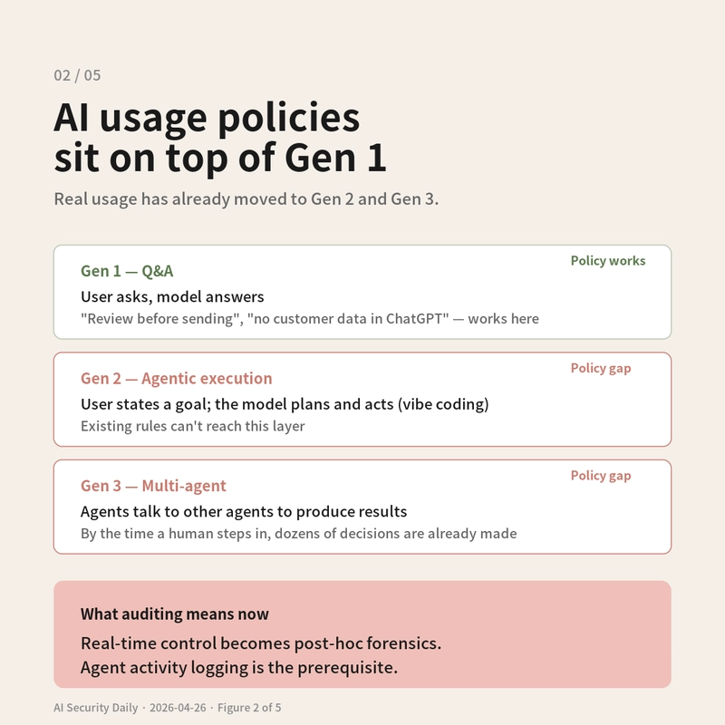AI policy generations
