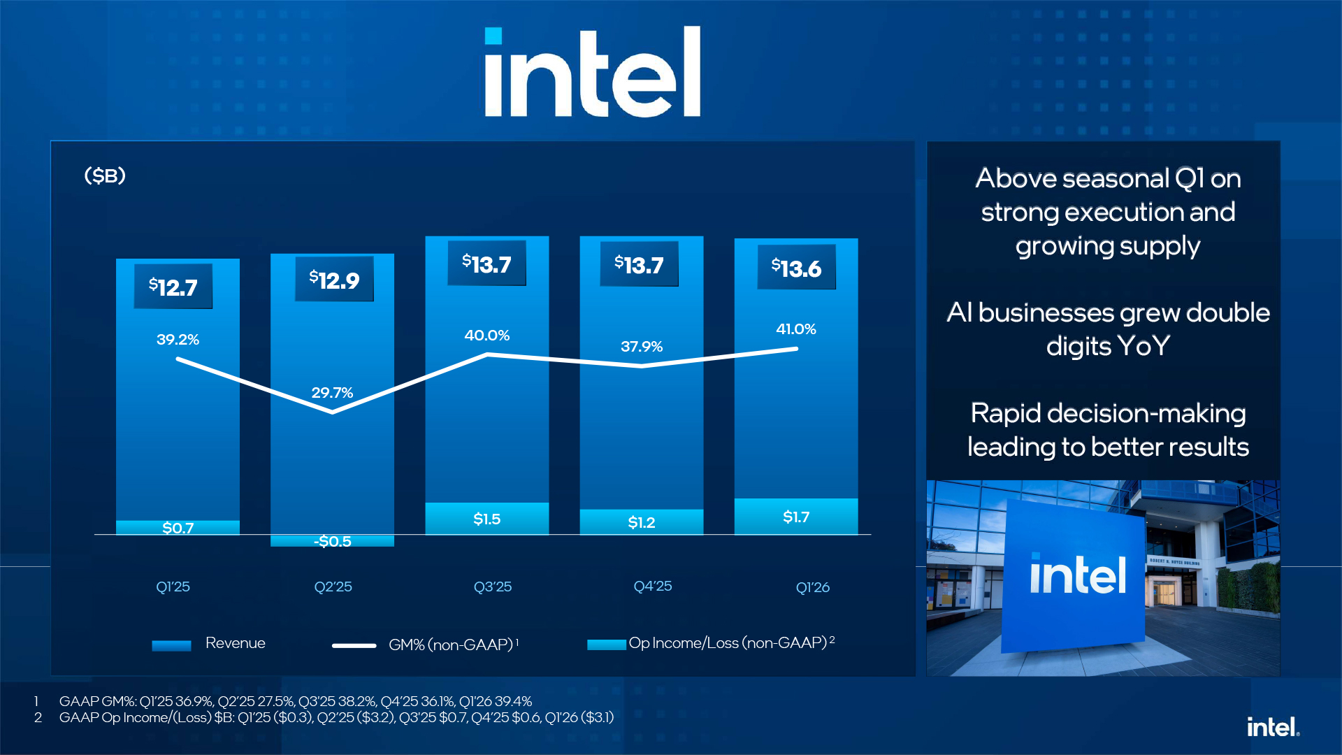 Intel