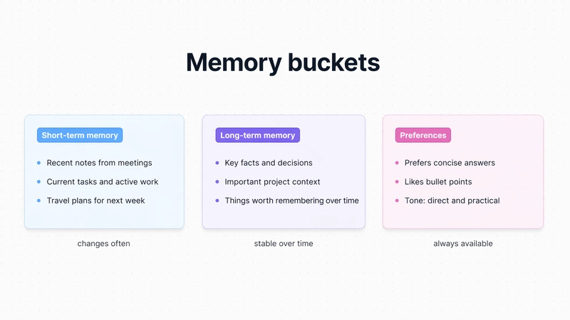 Tallei Memory Buckets