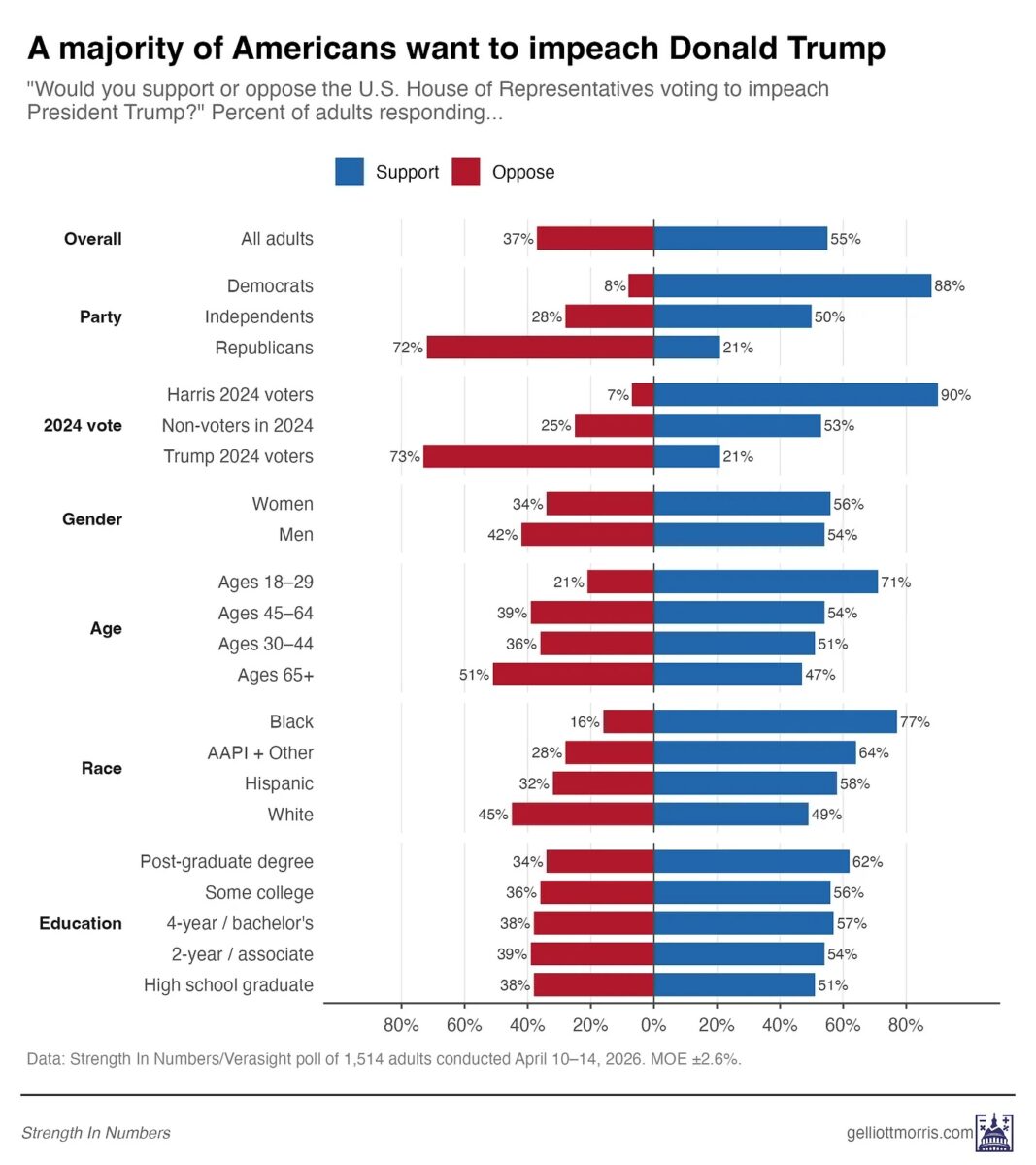 impeachment trump polling