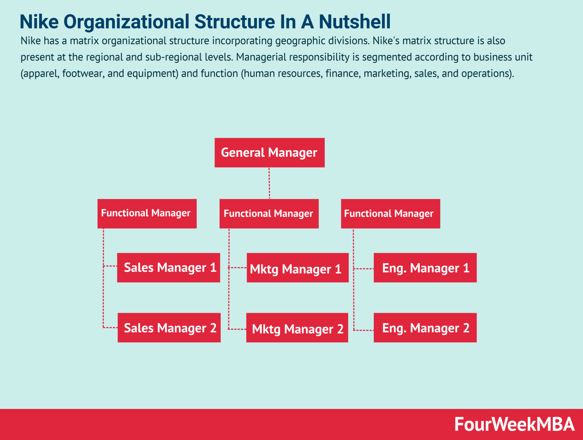 nike-organizational-structure