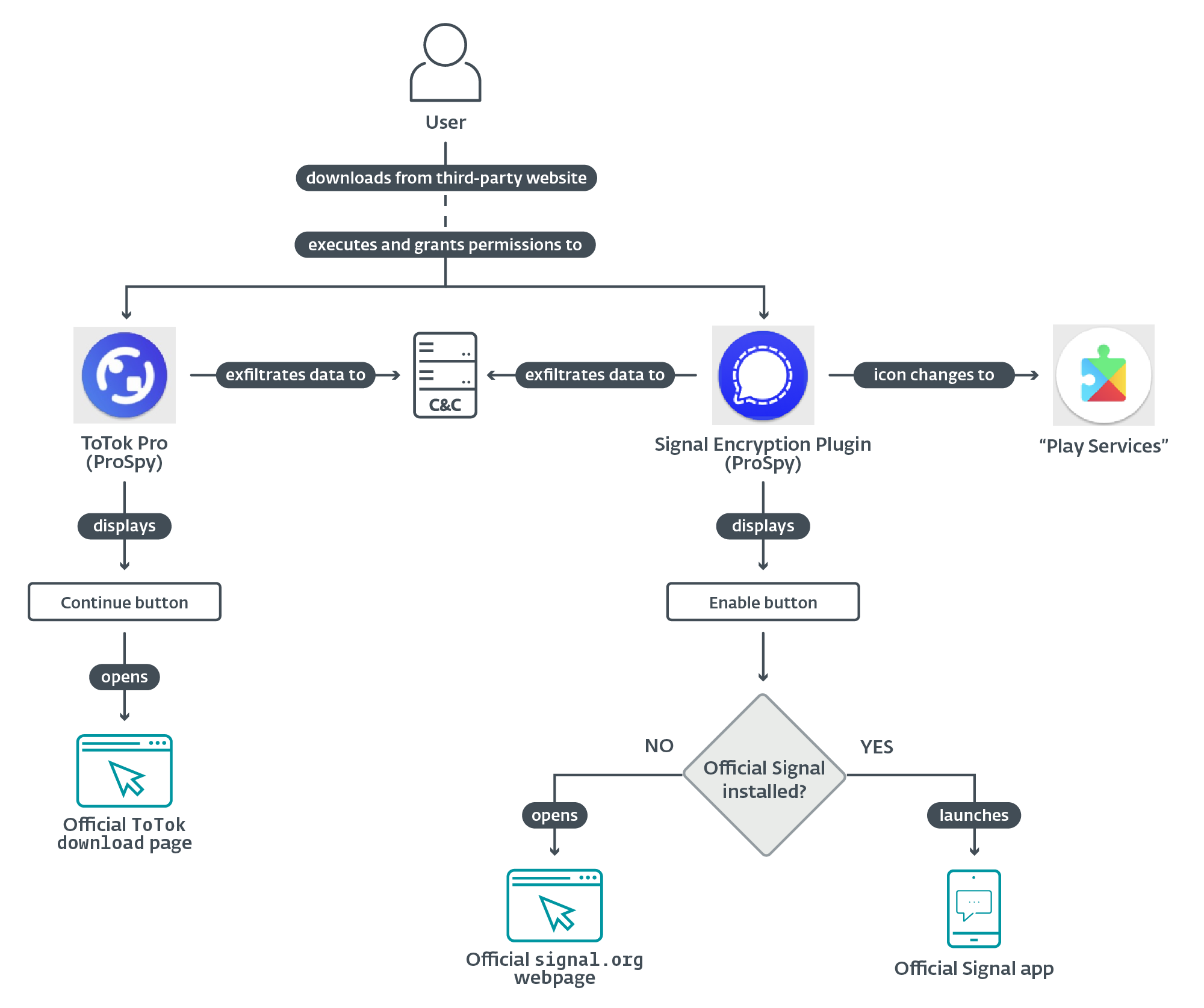 Figure 3. ProSpy execution flow