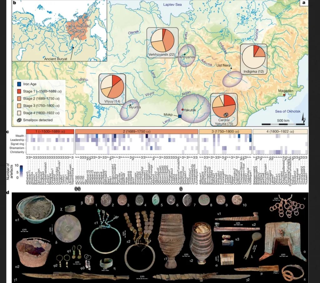 Muestras de material biológico de 123 individuos procedentes de 113 yacimientos