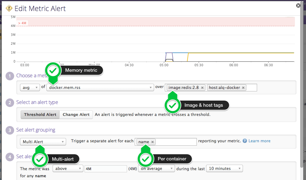 Docker alerts