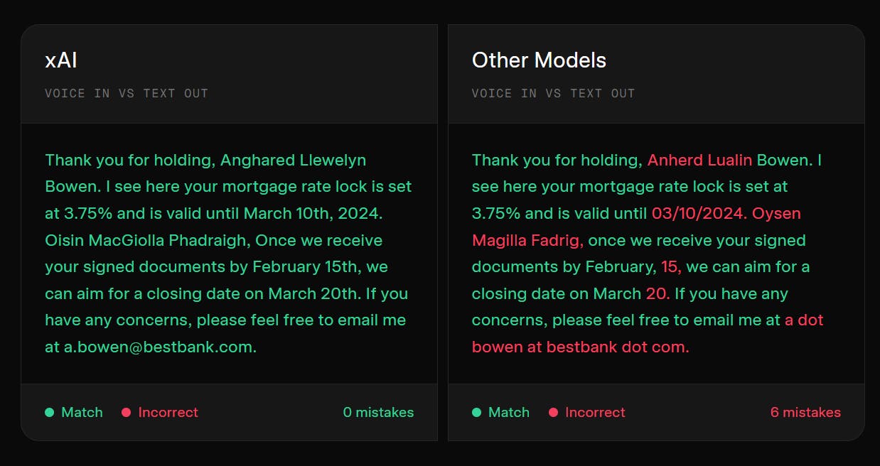 Grok Voice API gallery image