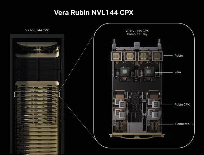Nvidia's Vera Rubin NVL144 CPX compute trays will now pack 16 GPUs. Eight with HBM and another eight context optimized ones using GDDR7