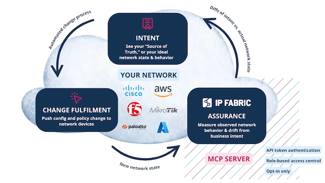 MCP server IP Fabric MCP server
