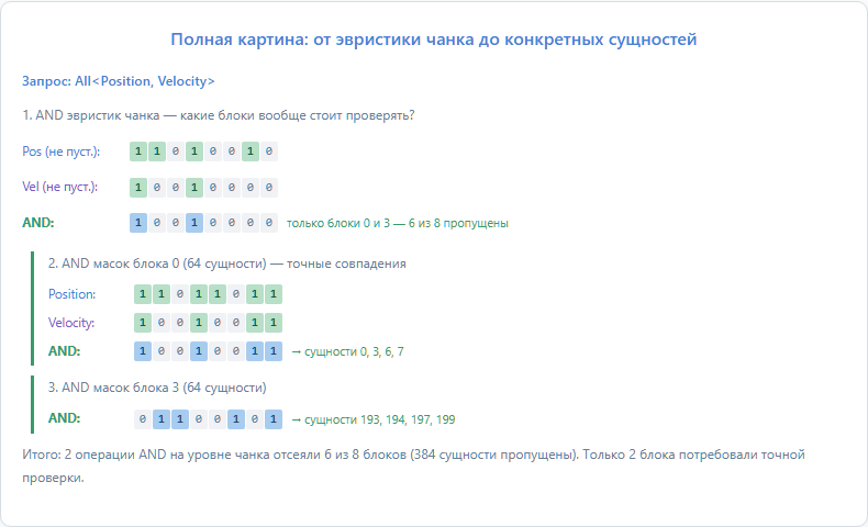 Иерархическая фильтрация: от эвристик чанка до сущностей