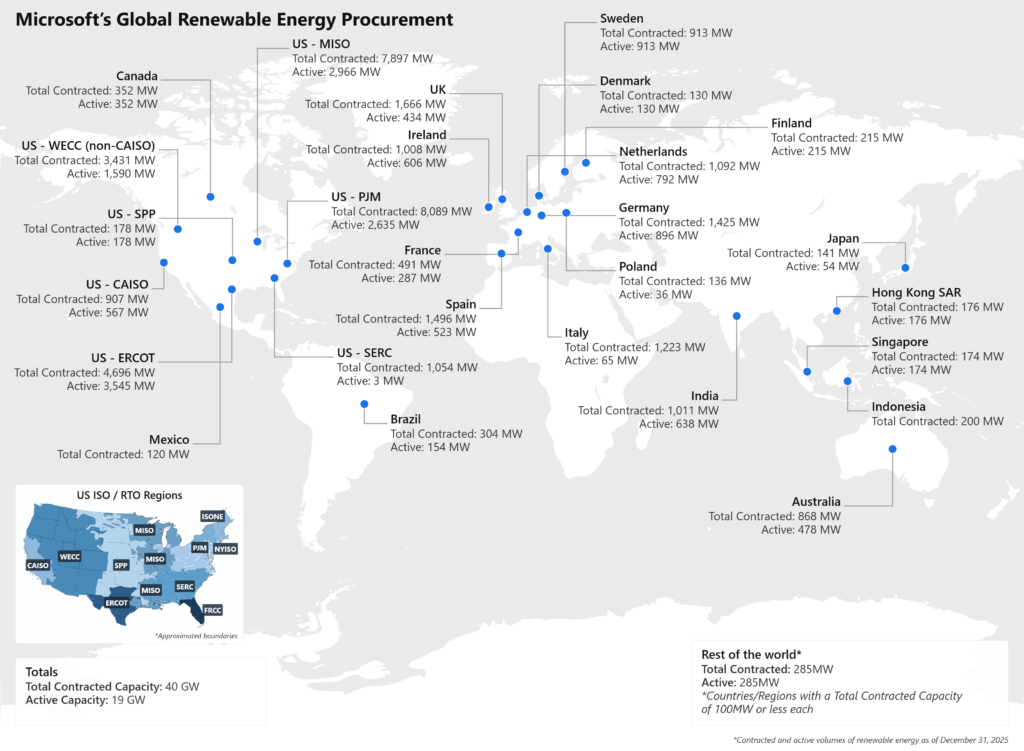 This map illustrates Microsoft’s global renewable energy procurement footprint. Contracted and active volumes of renewable energy as of December 31, 2025. The base image is a world map, with markers placed across North America, South America, Europe, Asia‑Pacific, and other regions where Microsoft has contracted for renewable energy. The map is intended to show the global reach and regional diversity of Microsoft’s renewable energy procurement efforts.