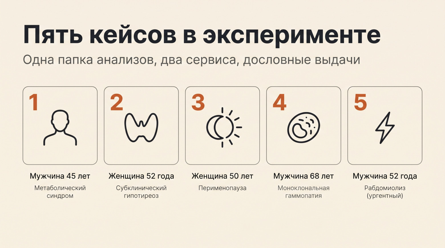 Пять кейсов эксперимента. Разбираем каждый по очереди — от 45-летнего инженера до ургентного рабдомиолиза. Пять кейсов эксперимента. Разбираем каждый по очереди — от 45-летнего инженера до ургентного рабдомиолиза.