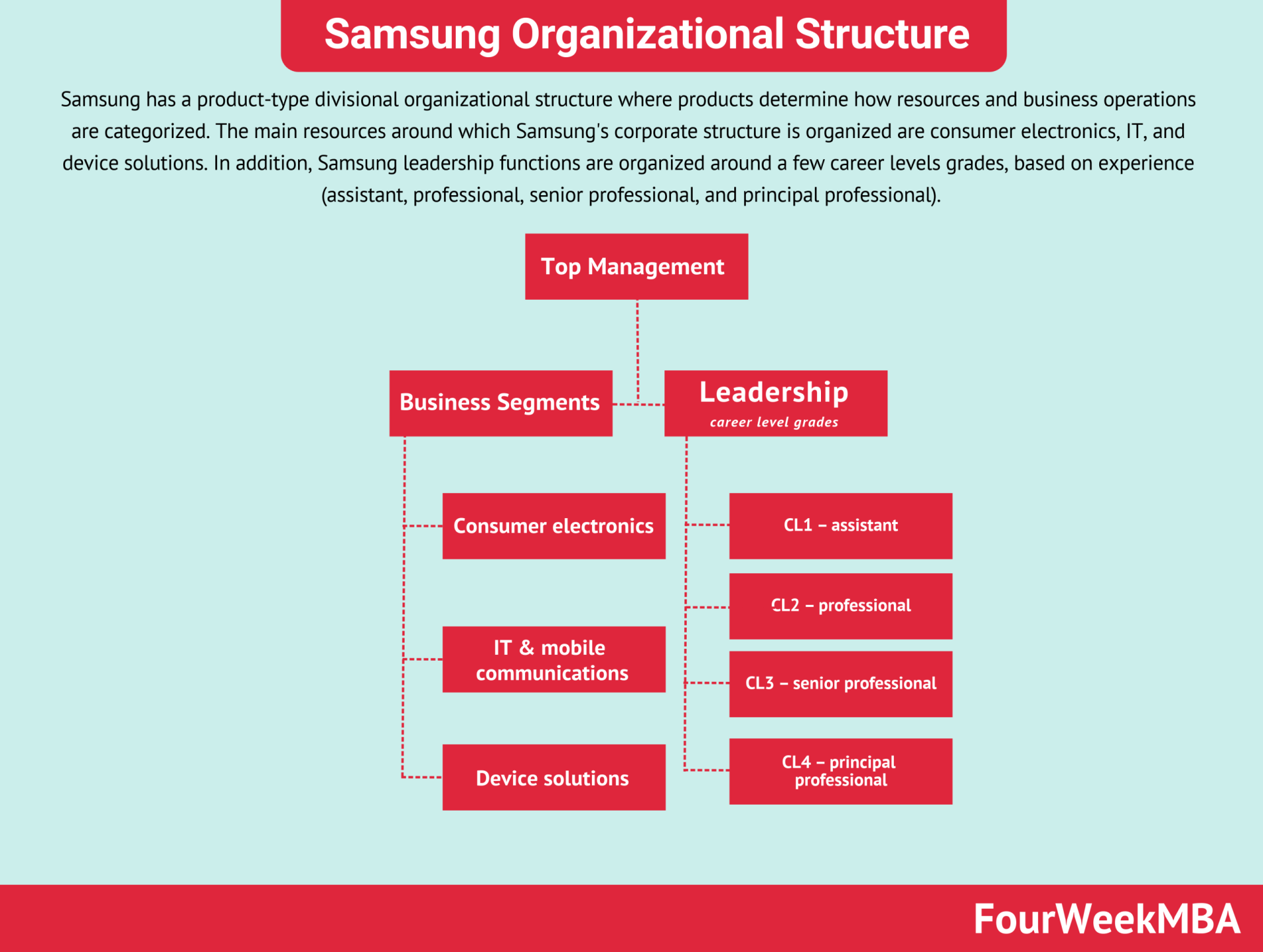 samsung-organizational-structure (1)