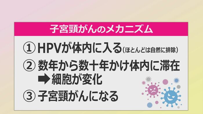 感染から発症まで