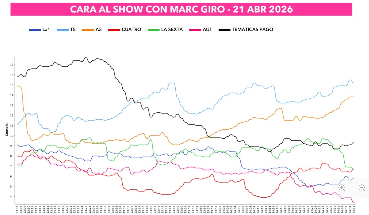 Audiencias