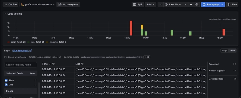 Grafana Dashboard with different log entries