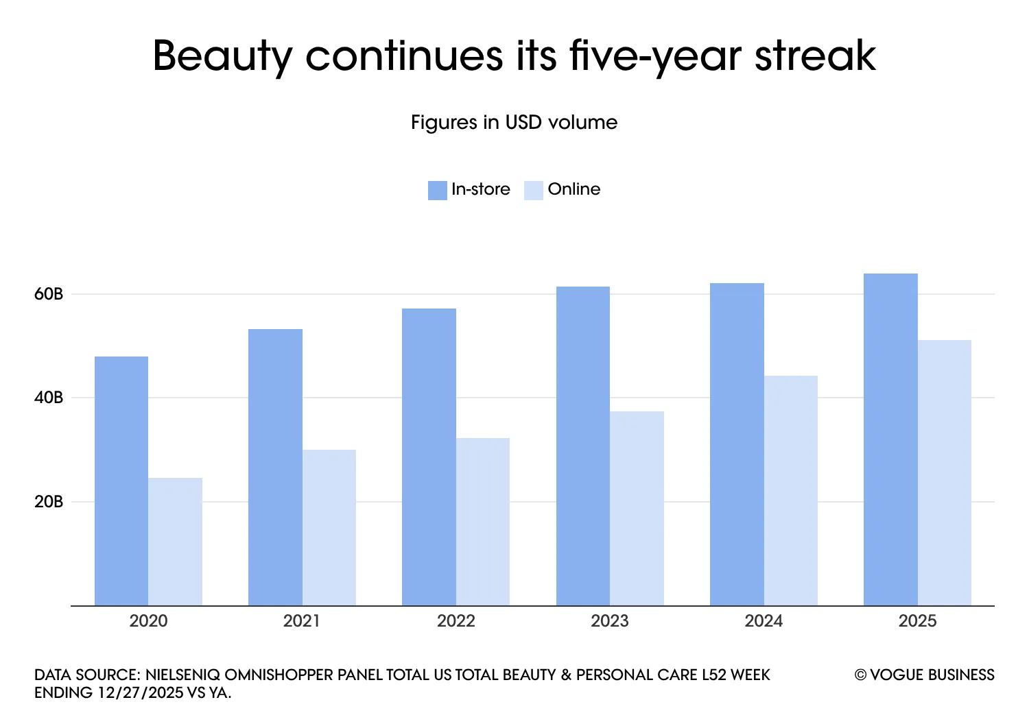 Image may contain Bar Chart Chart and Text