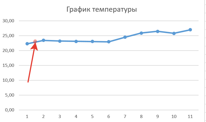 интерполяция интерполяция