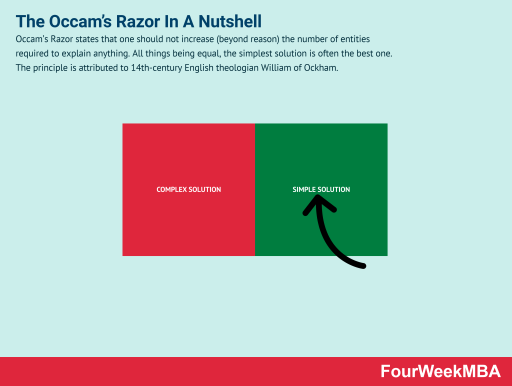 occams-razor