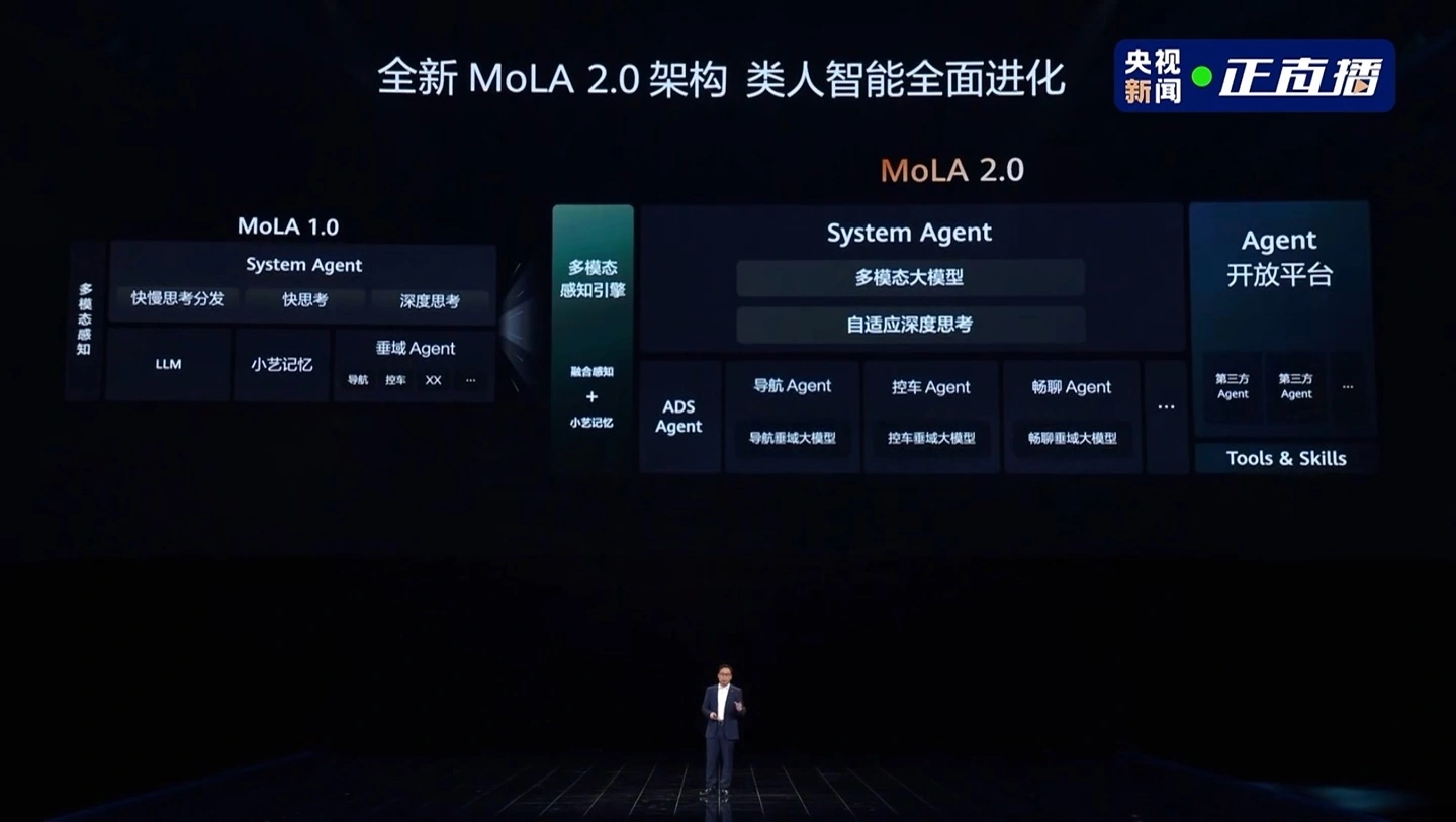 华为乾崑发布车载黑科技汇总:WEWA 2.0 架构领衔 10 大核心技术