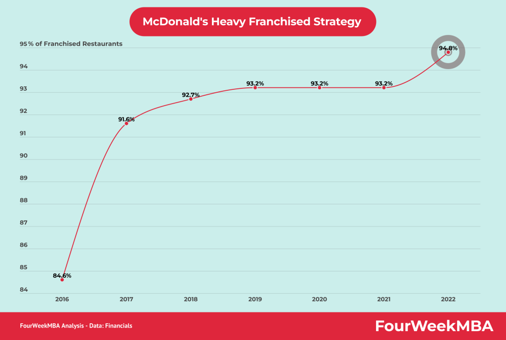 mcdonalds-strategy