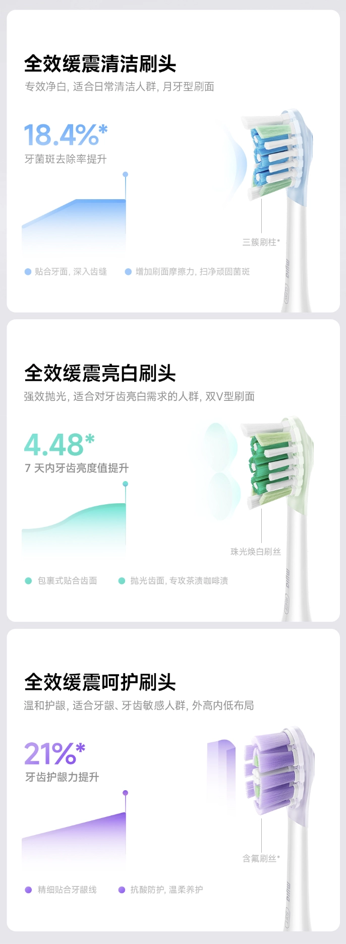 小米推出米家多向扫振电动牙刷 Pro:配彩屏交互,549 元